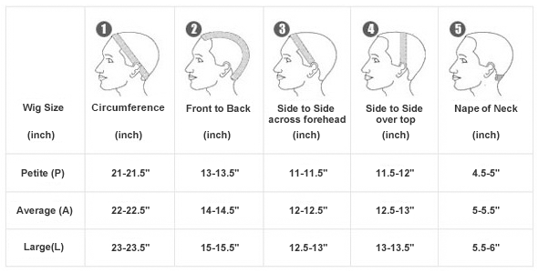 5 measurements that help you decide on the wig size