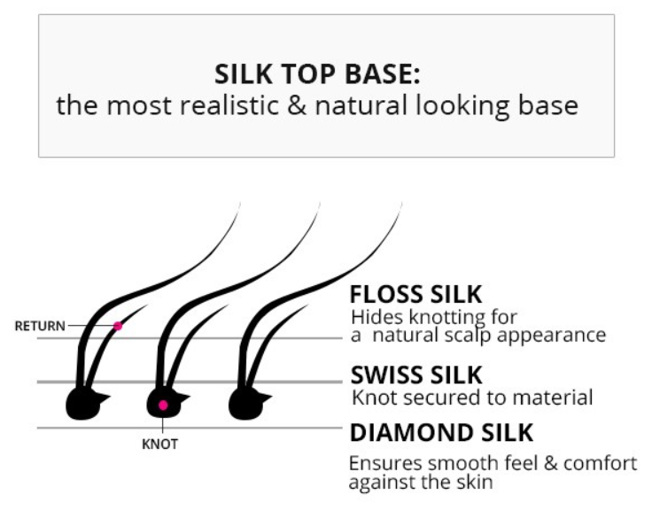 silk topper base