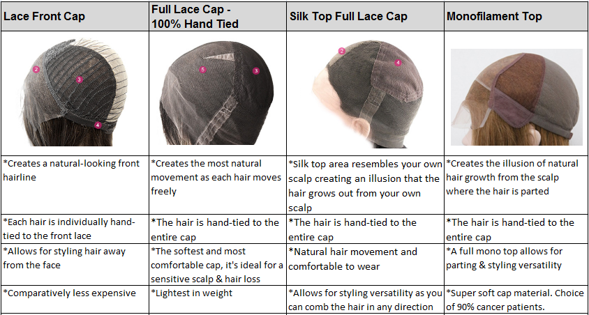 Cap Construction