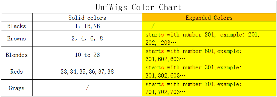Wig Pro Color Chart