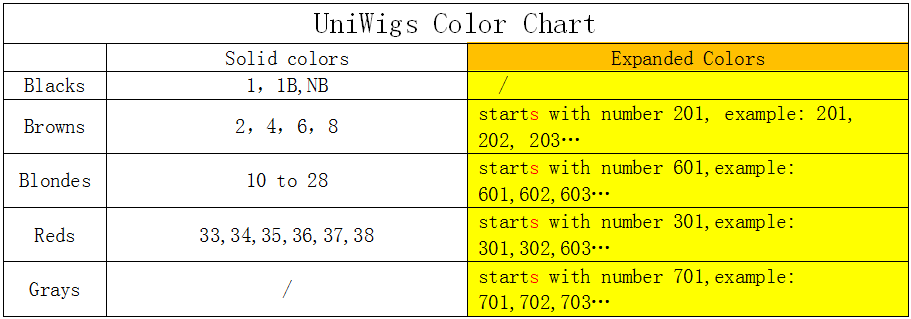 Rootes Colour Chart